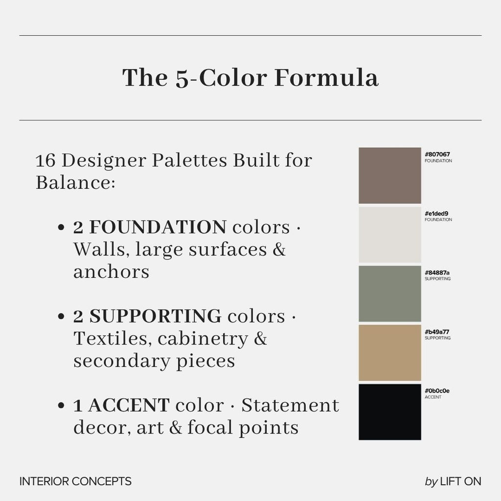 An interior design infographic titled 'The 5-Color Formula' on a light gray background. It outlines a palette of 16 designer colors, categorized as 2 foundation colors, 2 supporting colors, and 1 accent color, with corresponding color swatches and hex codes on the right.